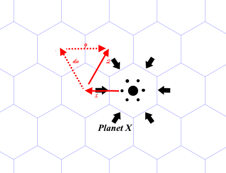 Figure 1: Launch to Orbit