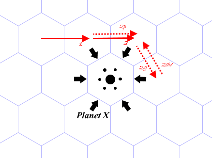 Figure 2: Easy Into Orbit